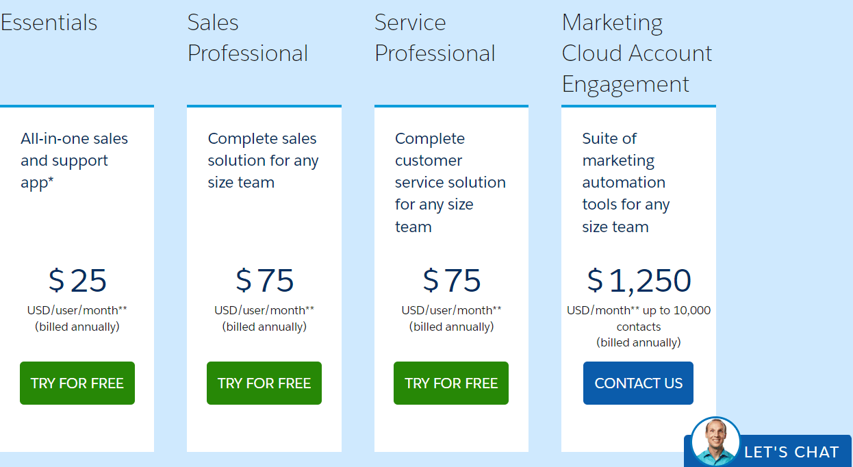 Definitive Guide To Creating A Saas Pricing Strategy Definitive Guide To Creating A Saas Pricing Strategy